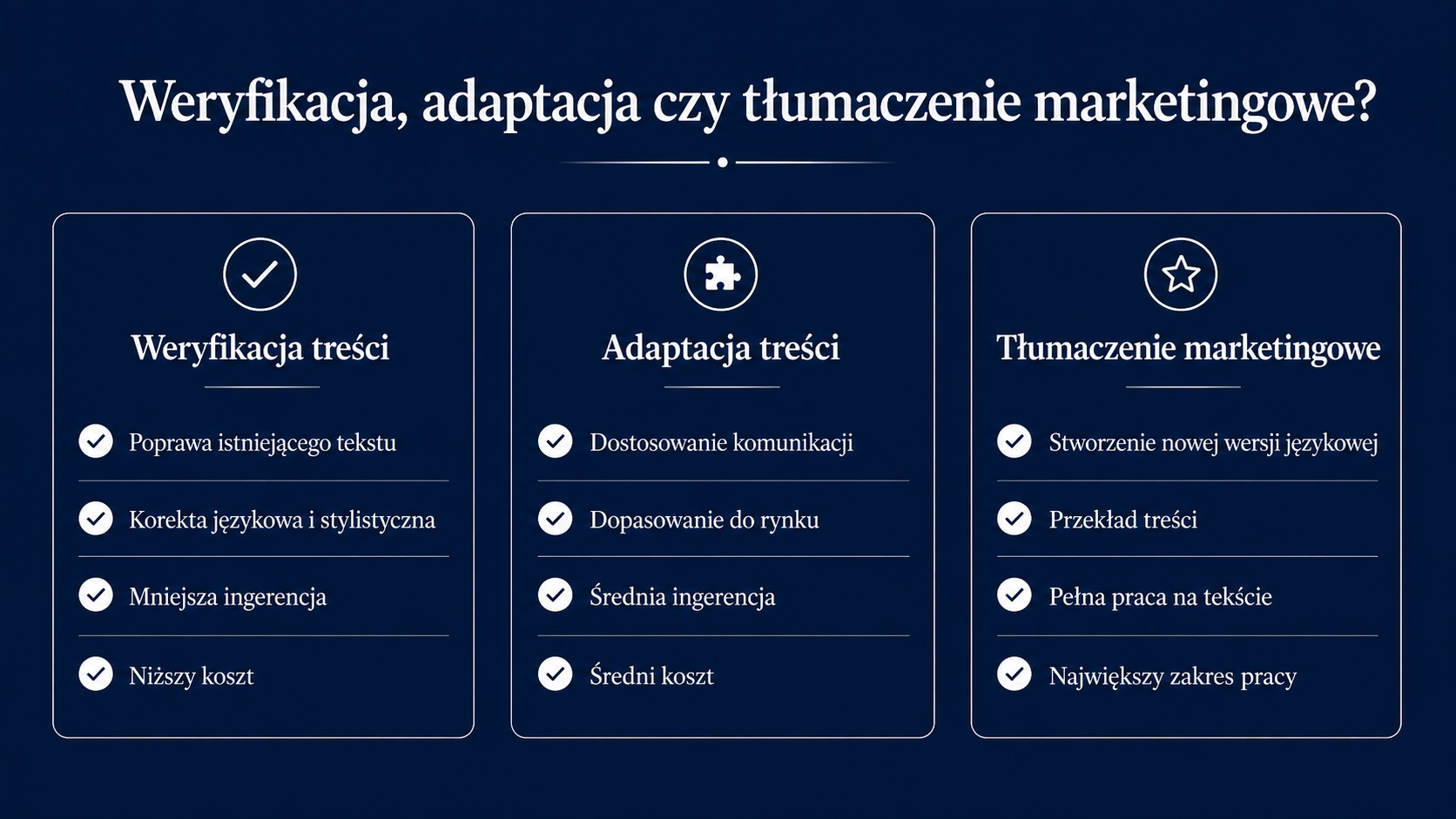 Weryfikacja, adaptacja treści czy tłumaczenie marketingowe różnice 